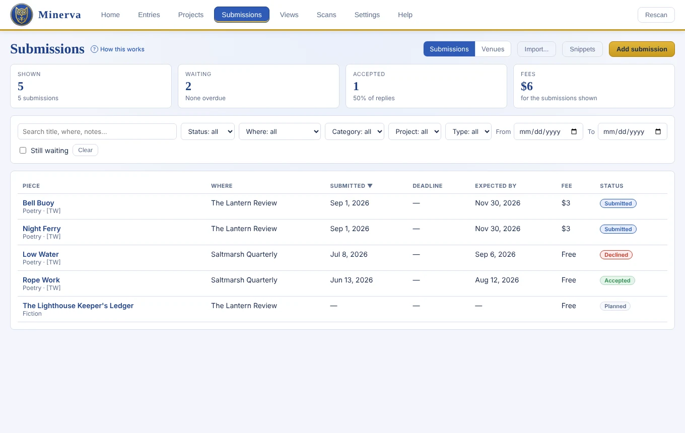 Minerva's Submissions list with status, fees and expected reply dates
